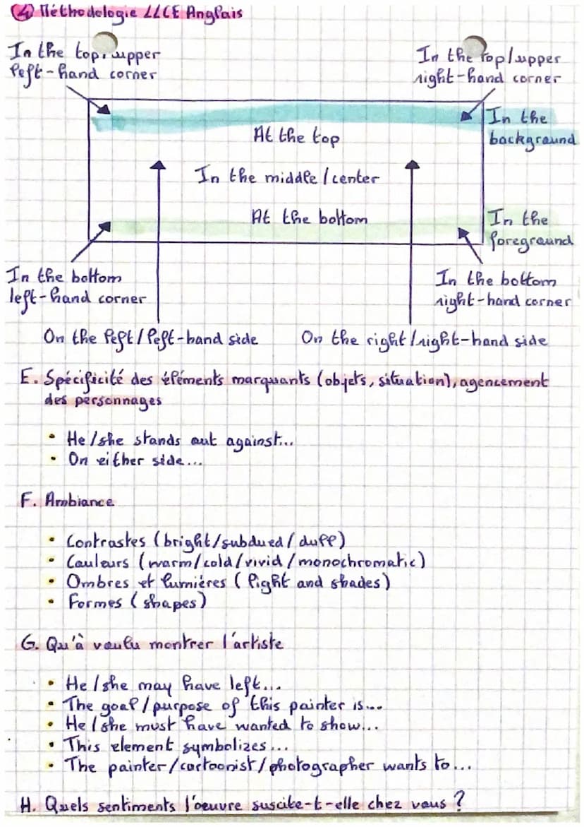 12 Methodologie //CE Anglais
4) Construisez votre synthèse
●
●>>
L'introduction amène et pose la thématique, problématise,
annonce le plan.
