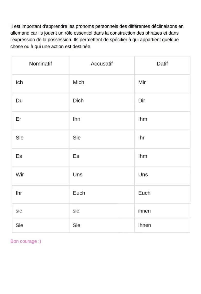 Les déclinaisons
Les déclinaisons en allemand sont utilisés pour indiquer le genre, le nombre et le cas des noms, des adjectifs, des
pronoms