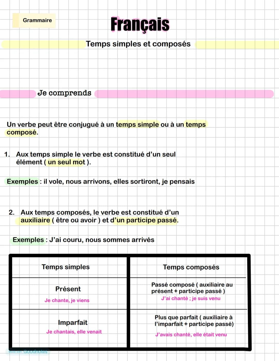 Grammaire
Français
Temps simples et composés
Je comprends
Un verbe peut être conjugué à un temps simple ou à un temps
composé.
1. Aux temps 