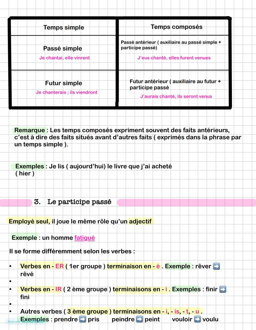Grammaire
Français
Temps simples et composés
Je comprends
Un verbe peut être conjugué à un temps simple ou à un temps
composé.
1. Aux temps 