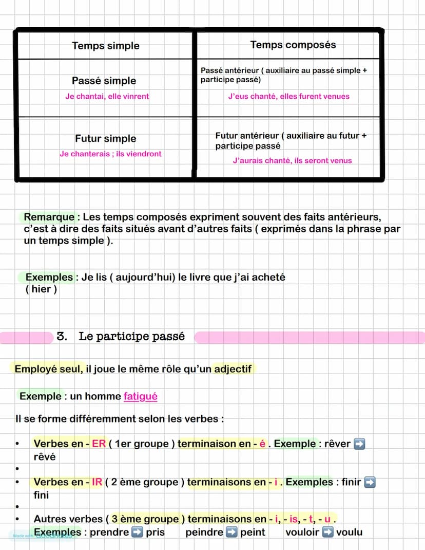 Grammaire
Français
Temps simples et composés
Je comprends
Un verbe peut être conjugué à un temps simple ou à un temps
composé.
1. Aux temps 