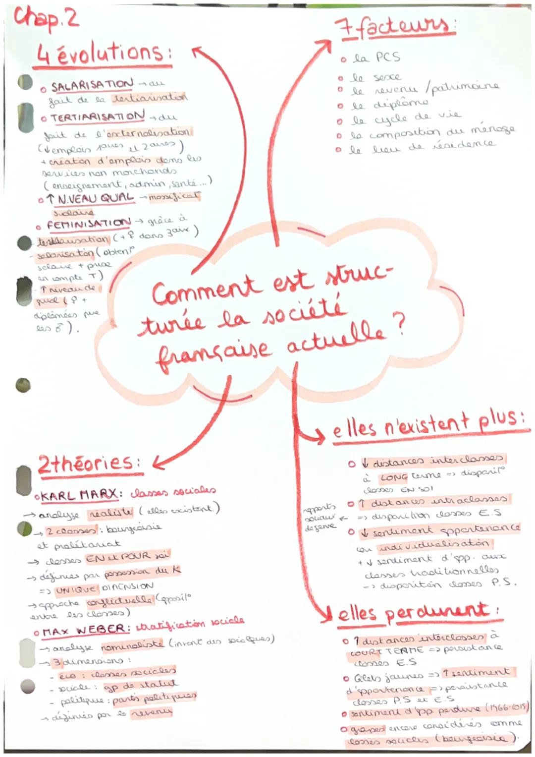 Chap. 2
4 évolutions:
o SALARISATION -au
fait de la tertianisation
O TERTIARISATION
fait de l'externalisation
(demplois paires Zaires)
+ cre