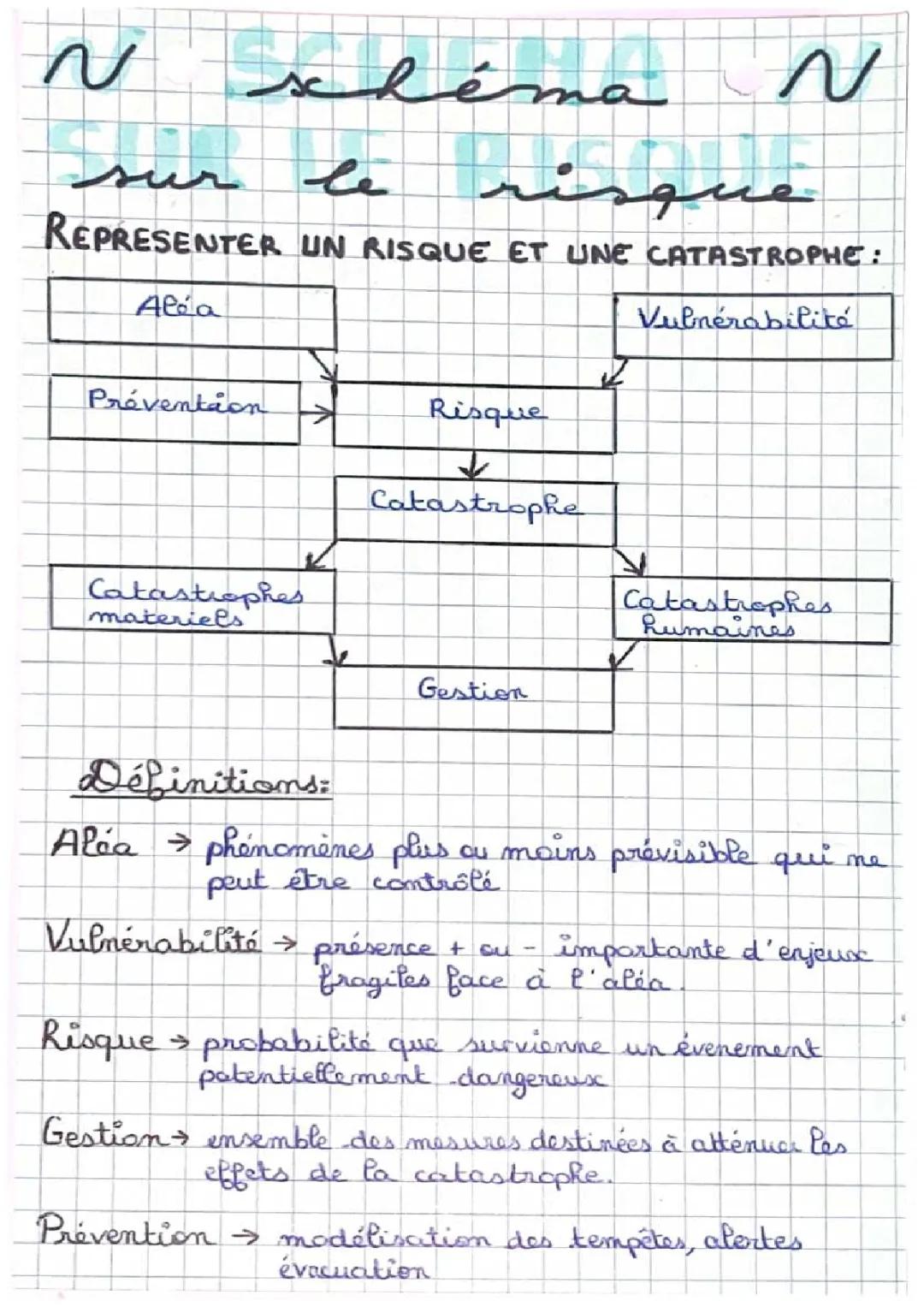 Comprendre la gestion des catastrophes humaines en France et la prévention des risques