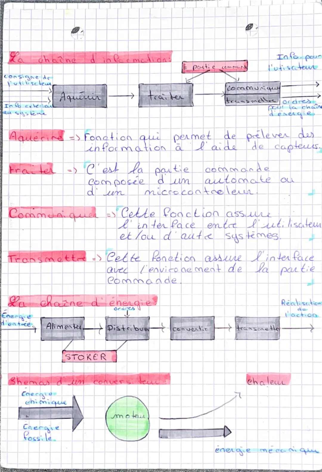 L
chadne d information:
Consigne de
l'utilisate
partie
1e31318
Info pour
l'utisateu
Aquerir
In fo exterion
Jau système
Aquérire
traitel
trai