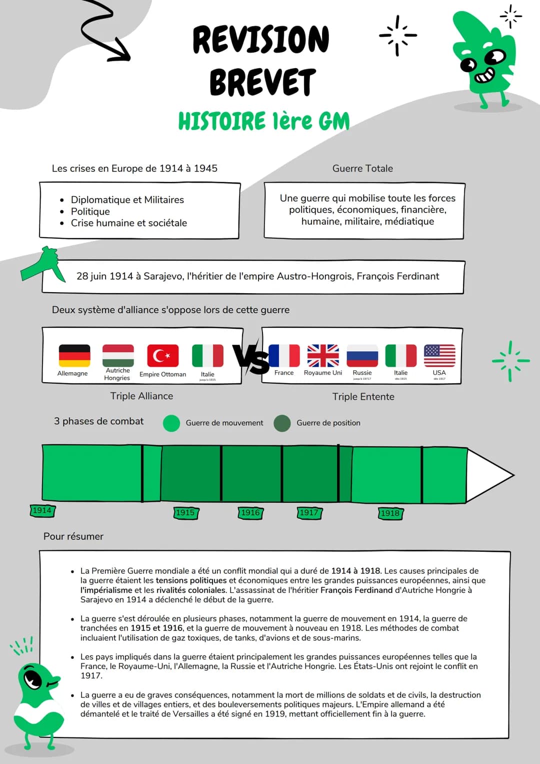 W
Les crises en Europe de 1914 à 1945
• Diplomatique et Militaires
• Politique
• Crise humaine et sociétale
1914/
Deux système d'alliance s'