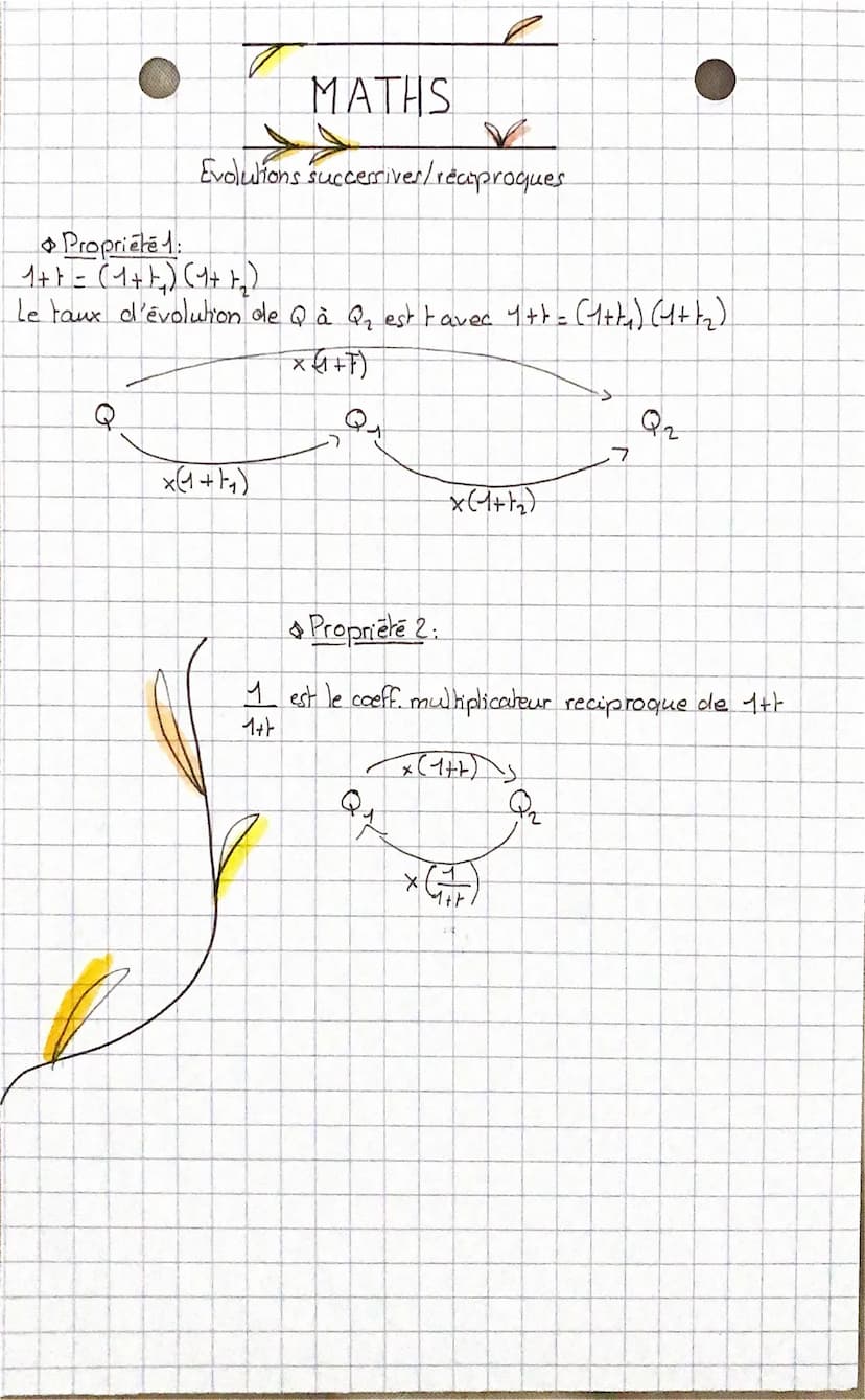 ←
MATHS
Information chiffrée
Proportion et taux d'évolution.
Definition 1: Soit A est une partie d'un ensemble. En designant par
n le nombre