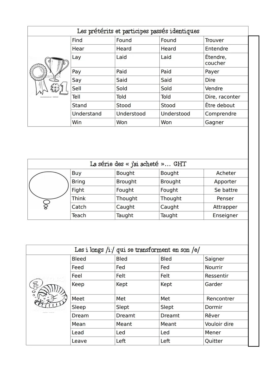 LES VERBES IRREGULIERS: classement par ressemblance
Base verbale
Traduction
Participe
passé
Important
IMPORTANT
Important
of
Be
Have
Do
Make