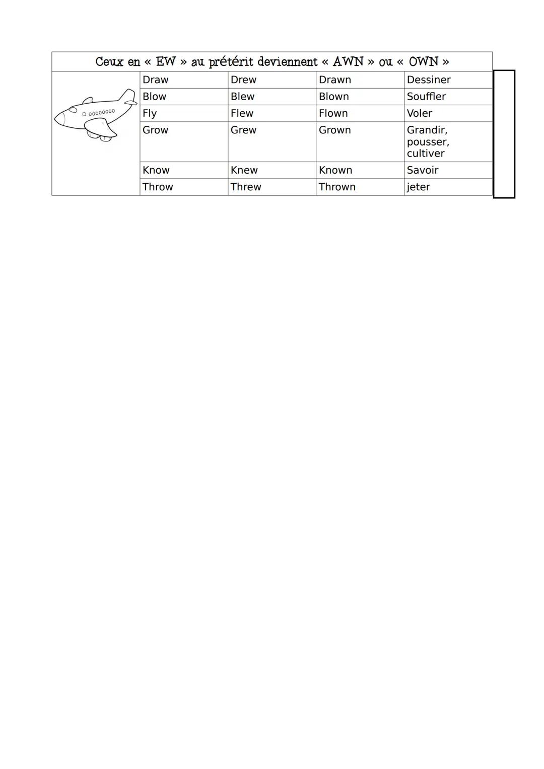 LES VERBES IRREGULIERS: classement par ressemblance
Base verbale
Traduction
Participe
passé
Important
IMPORTANT
Important
of
Be
Have
Do
Make