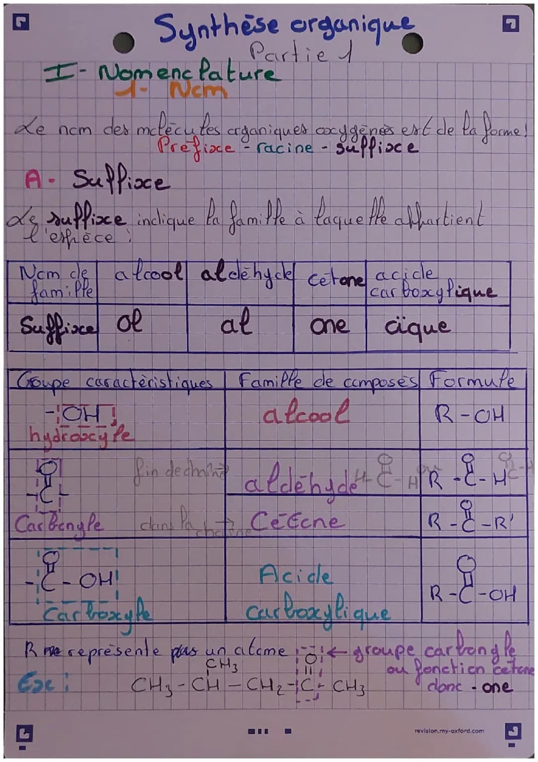 Synthèse organique 