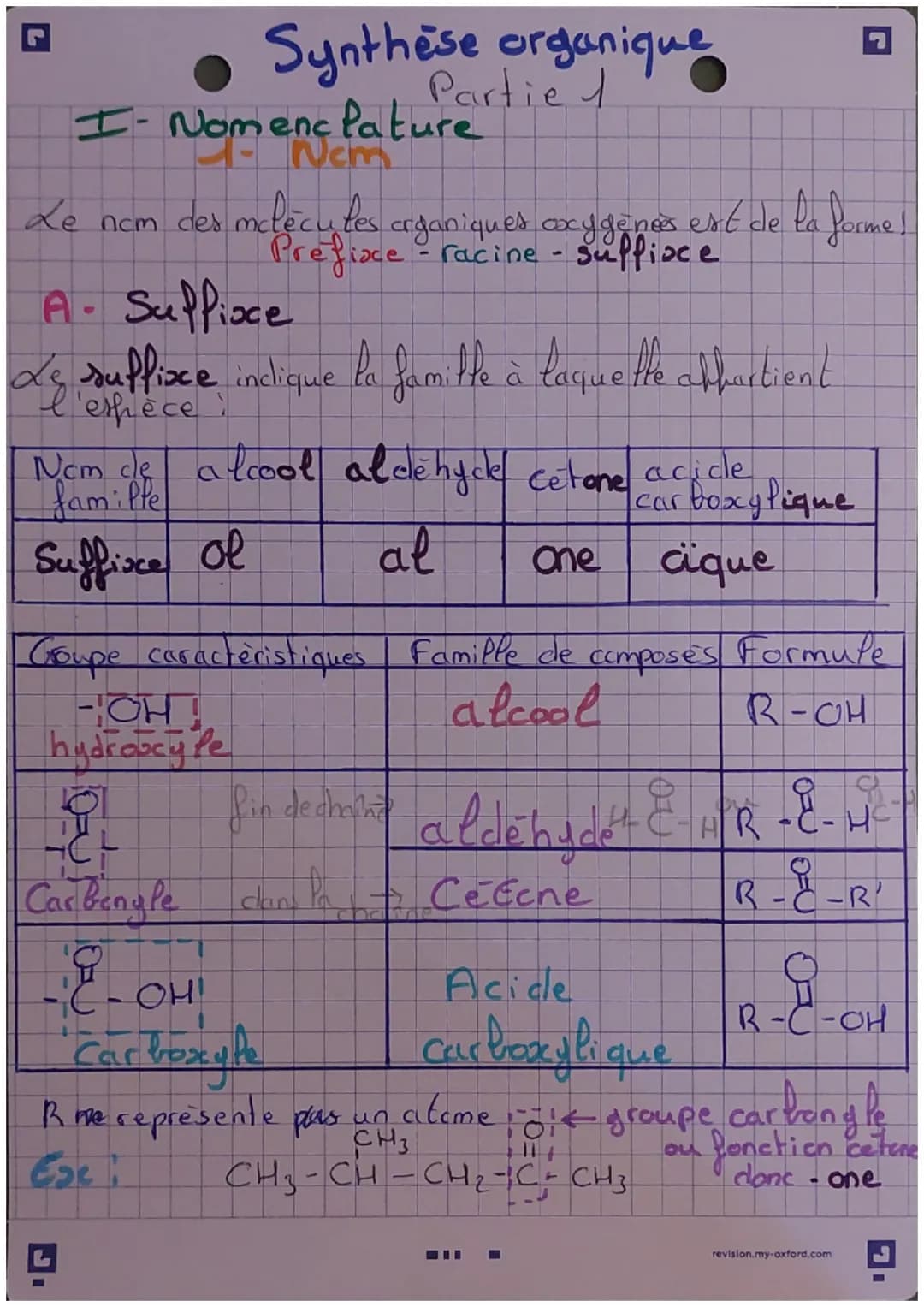 Synthèse organique
Partie 1
I- Nomenclature
Nem
Le ncm des molecules organiques oxygènes est de la forme!
Prefixe - racine - suffisce
A- Suf