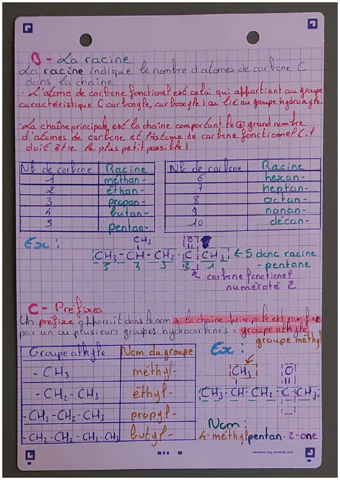 Synthèse organique
Partie 1
I- Nomenclature
Nem
Le ncm des molecules organiques oxygènes est de la forme!
Prefixe - racine - suffisce
A- Suf