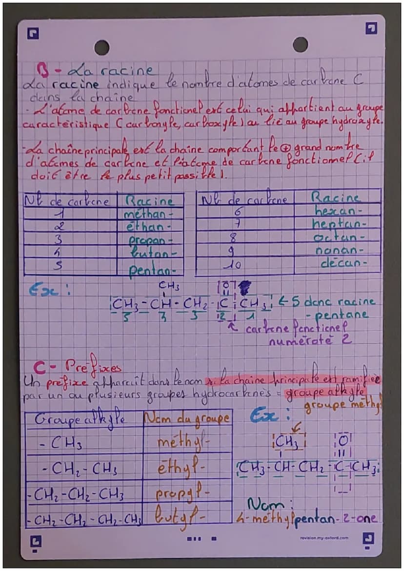 Synthèse organique
Partie 1
I- Nomenclature
Nem
Le ncm des molecules organiques oxygènes est de la forme!
Prefixe - racine - suffisce
A- Suf