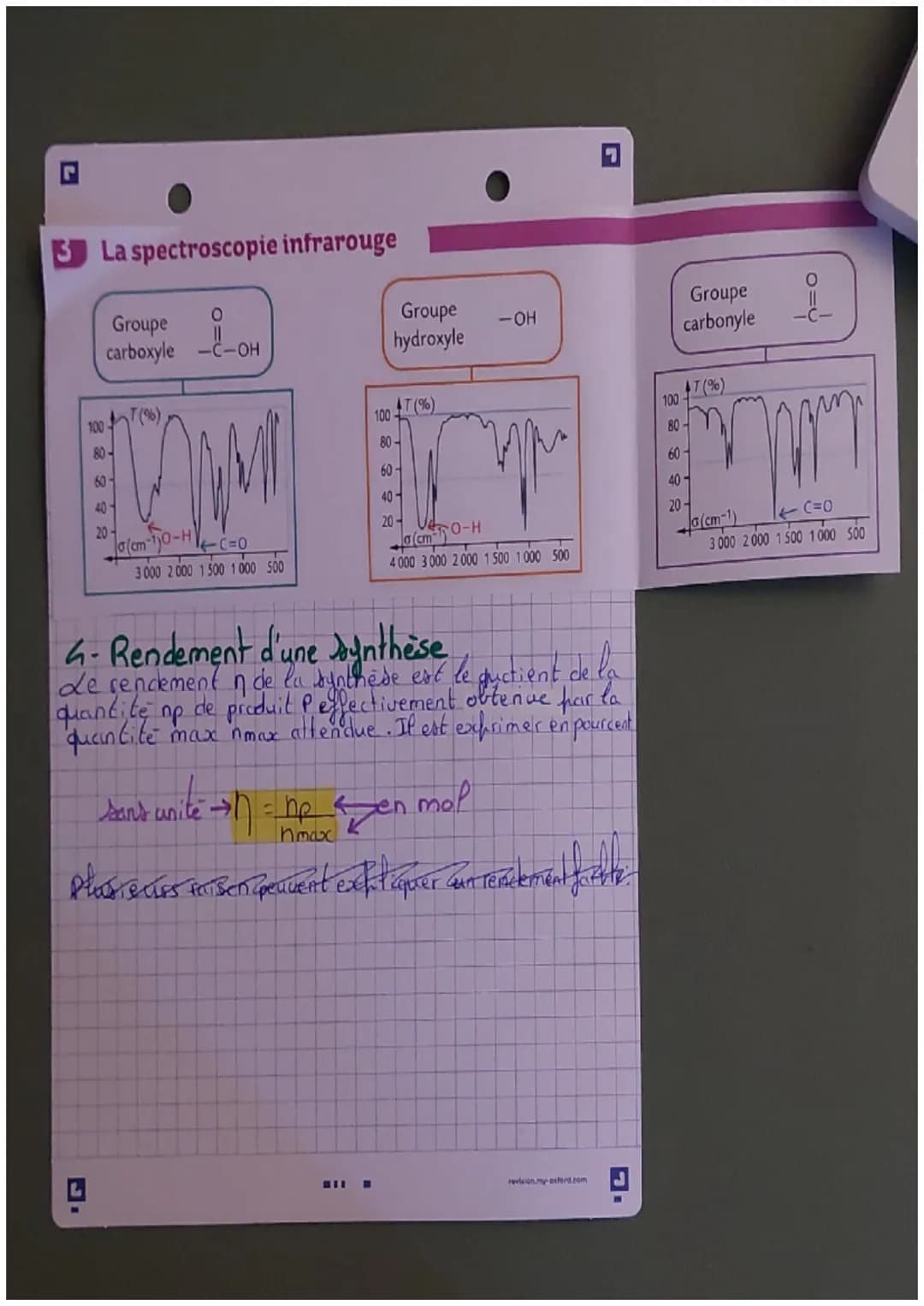 Synthèse organique
Partie 1
I- Nomenclature
Nem
Le ncm des molecules organiques oxygènes est de la forme!
Prefixe - racine - suffisce
A- Suf