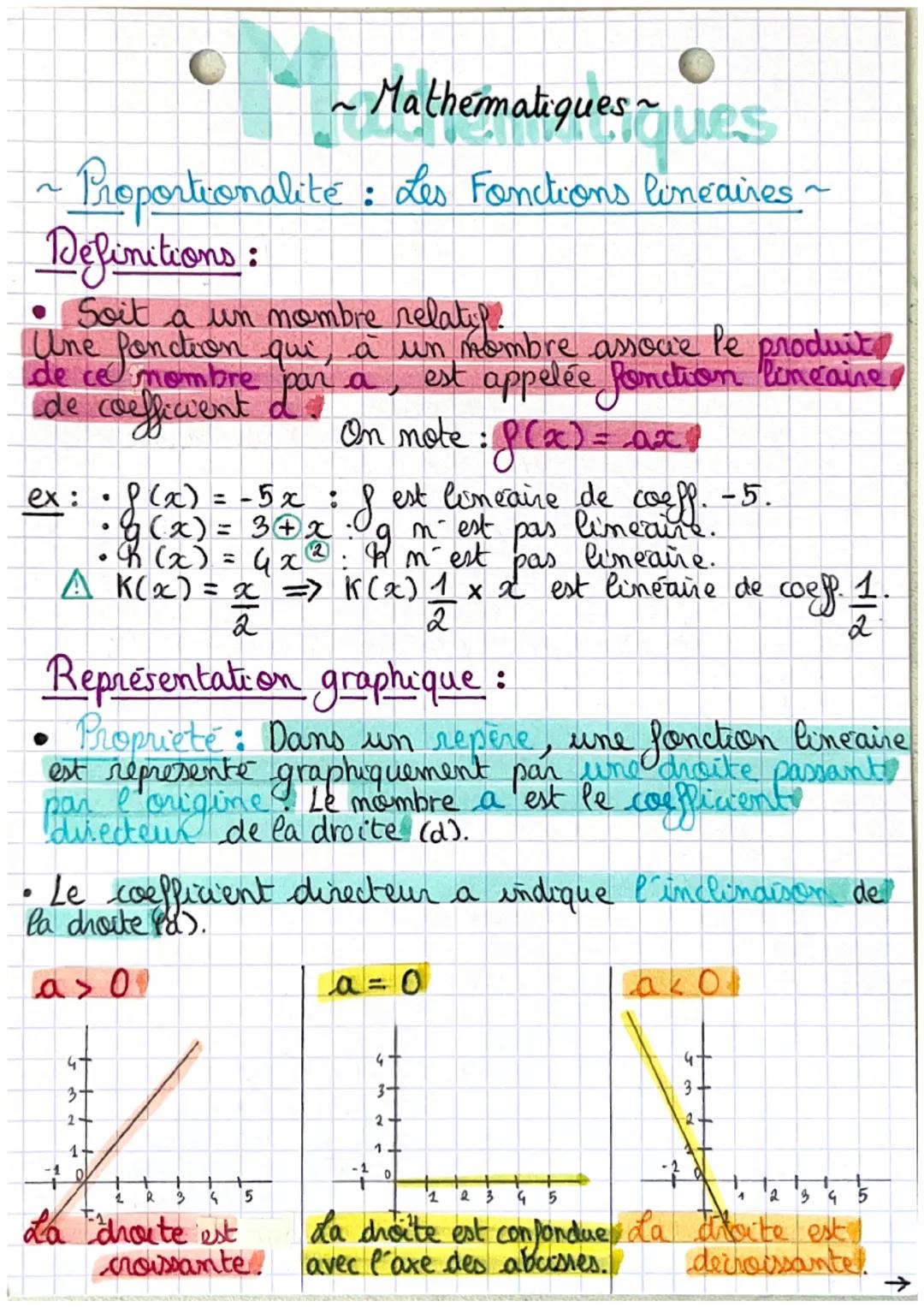 Fonctions Linéaires et Leur Graphique