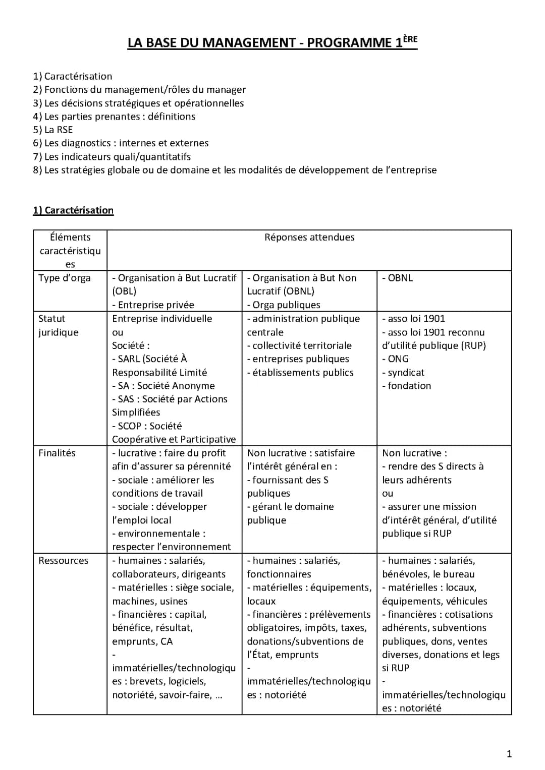 Management 1ère STMG: Cours, PDF, and More