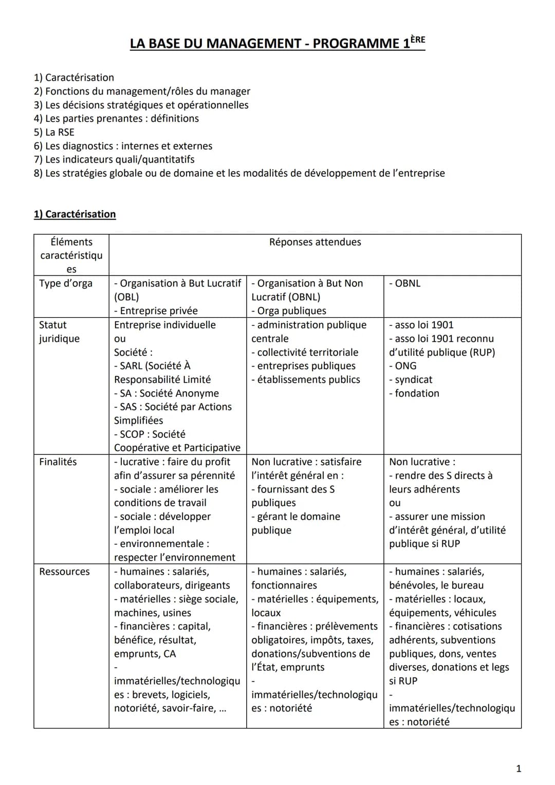 1) Caractérisation
2) Fonctions du management/rôles du manager
3) Les décisions stratégiques et opérationnelles
4) Les parties prenantes : d