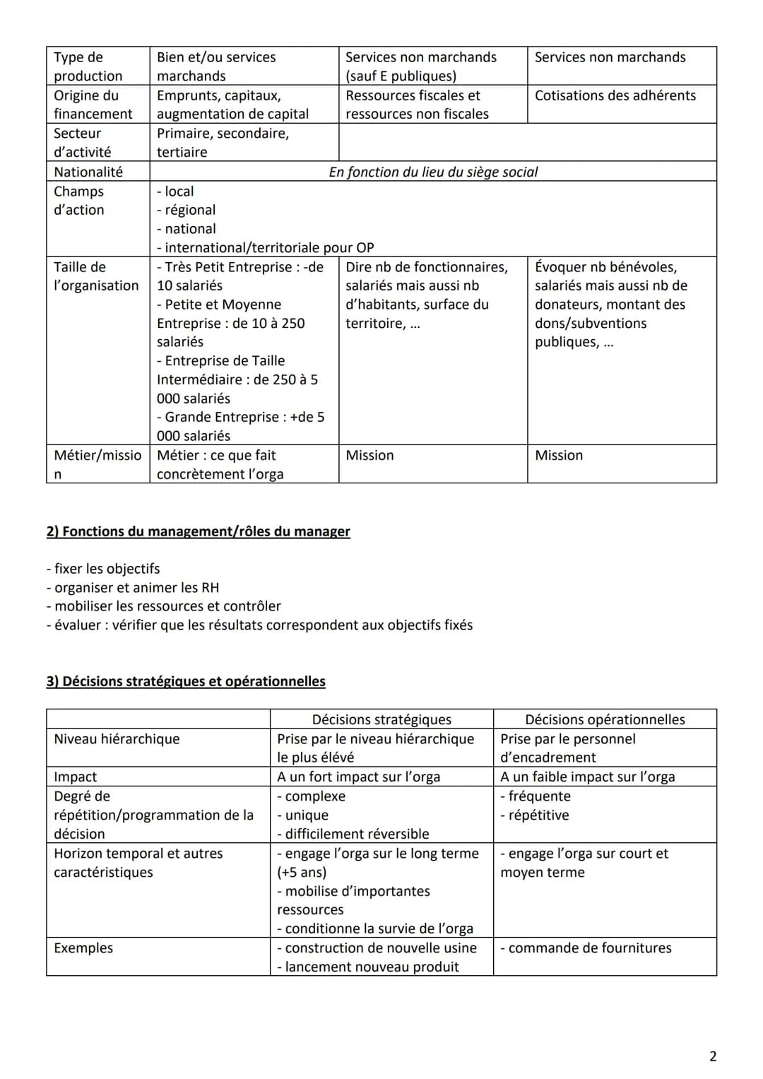 1) Caractérisation
2) Fonctions du management/rôles du manager
3) Les décisions stratégiques et opérationnelles
4) Les parties prenantes : d