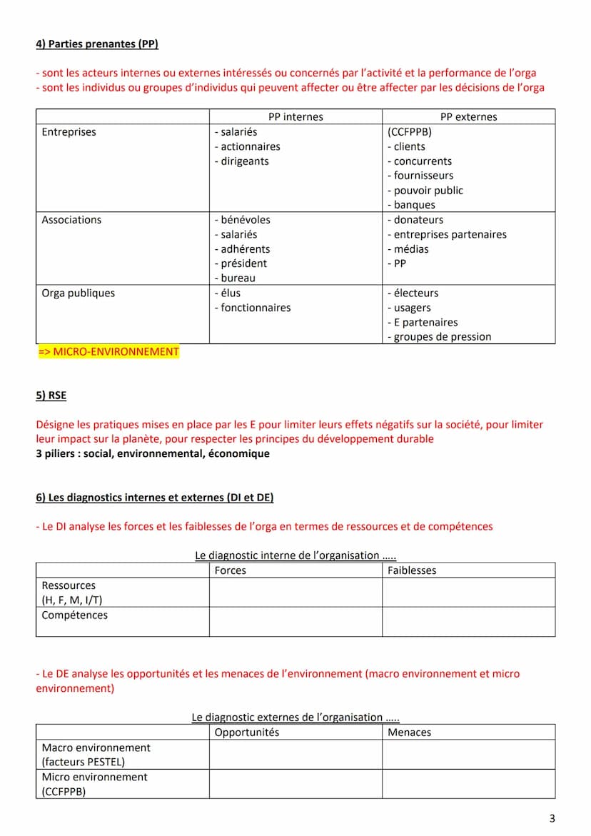 1) Caractérisation
2) Fonctions du management/rôles du manager
3) Les décisions stratégiques et opérationnelles
4) Les parties prenantes : d