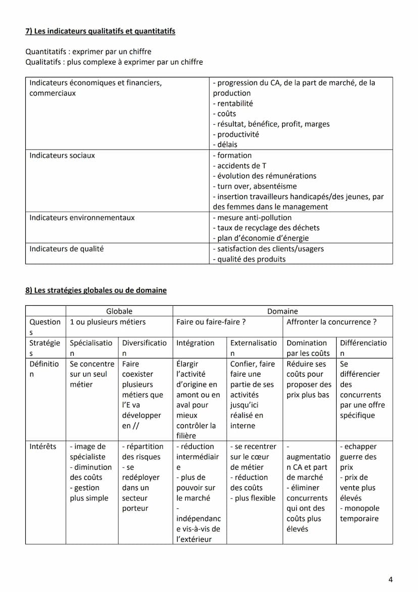 1) Caractérisation
2) Fonctions du management/rôles du manager
3) Les décisions stratégiques et opérationnelles
4) Les parties prenantes : d
