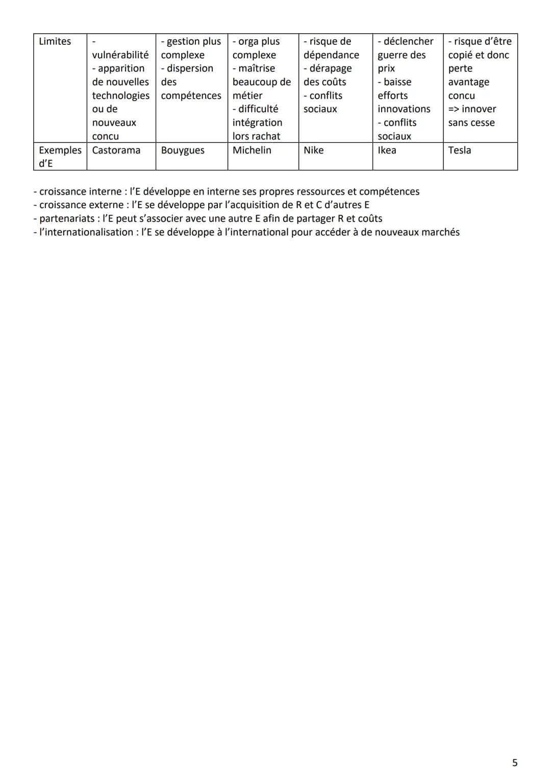 1) Caractérisation
2) Fonctions du management/rôles du manager
3) Les décisions stratégiques et opérationnelles
4) Les parties prenantes : d