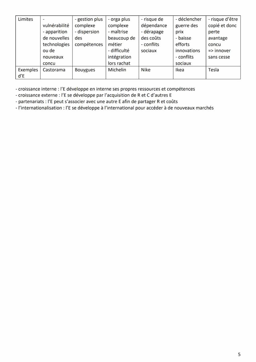 1) Caractérisation
2) Fonctions du management/rôles du manager
3) Les décisions stratégiques et opérationnelles
4) Les parties prenantes : d
