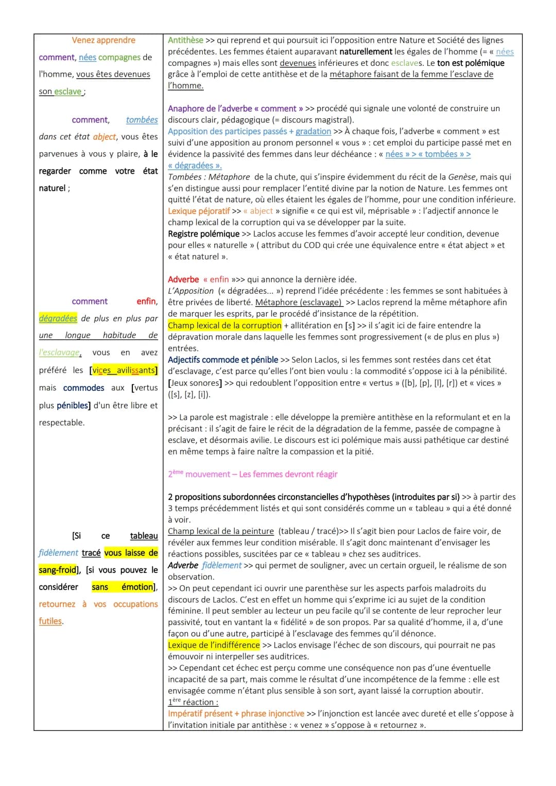 Séquence 2 - << Homme, es-tu capable d'être juste ? » Le combat d'Olympe de Gouges pour les droits des femmes au siècle des Lumières
Parcour