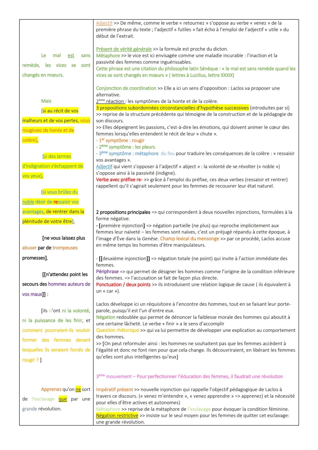 Séquence 2 - << Homme, es-tu capable d'être juste ? » Le combat d'Olympe de Gouges pour les droits des femmes au siècle des Lumières
Parcour