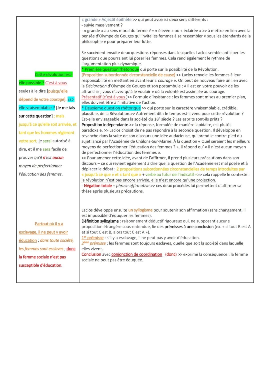 Séquence 2 - << Homme, es-tu capable d'être juste ? » Le combat d'Olympe de Gouges pour les droits des femmes au siècle des Lumières
Parcour
