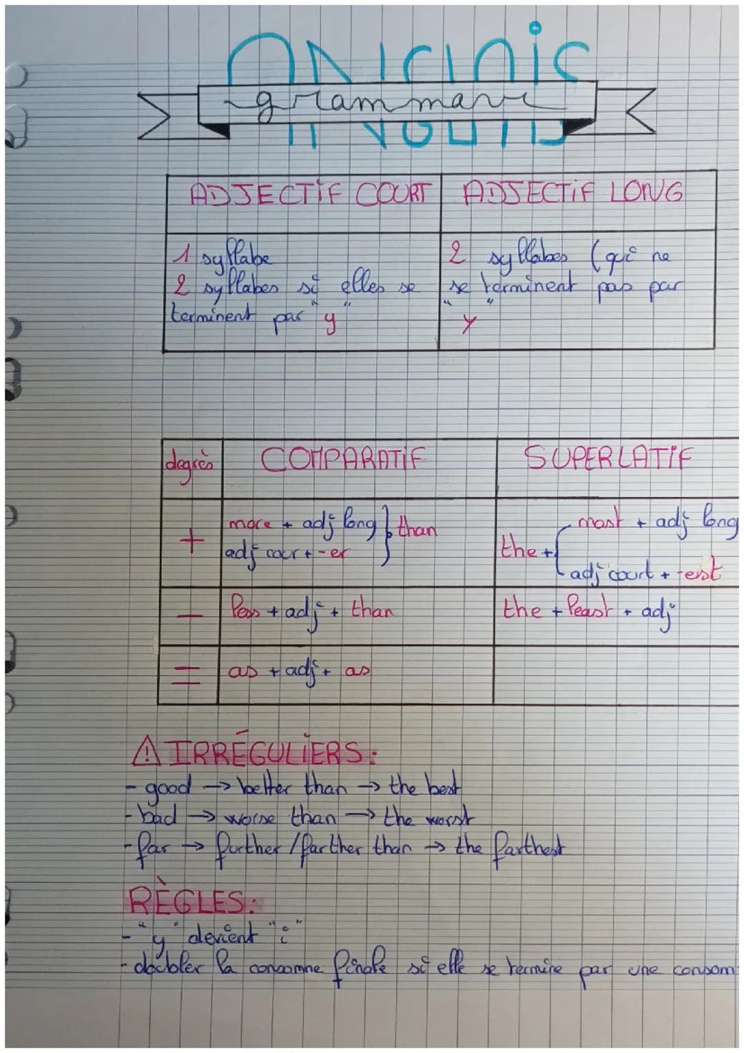 Comparatif/Superlatif