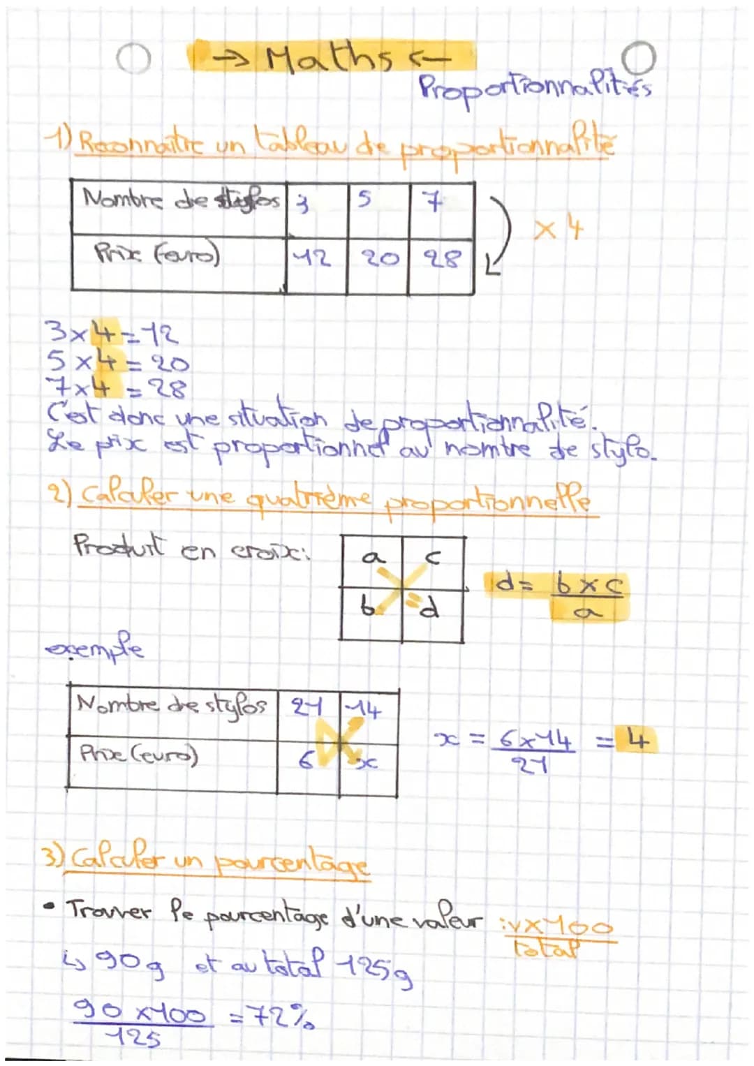 1) Roonnaitre un tableau de
Nombre de los 3
Prix (euro)
3x4=12
5x4=20
→ Maths <-
exemple
42 20 28
5 7
7x4
=28
Cot donc une situation
C'est
L