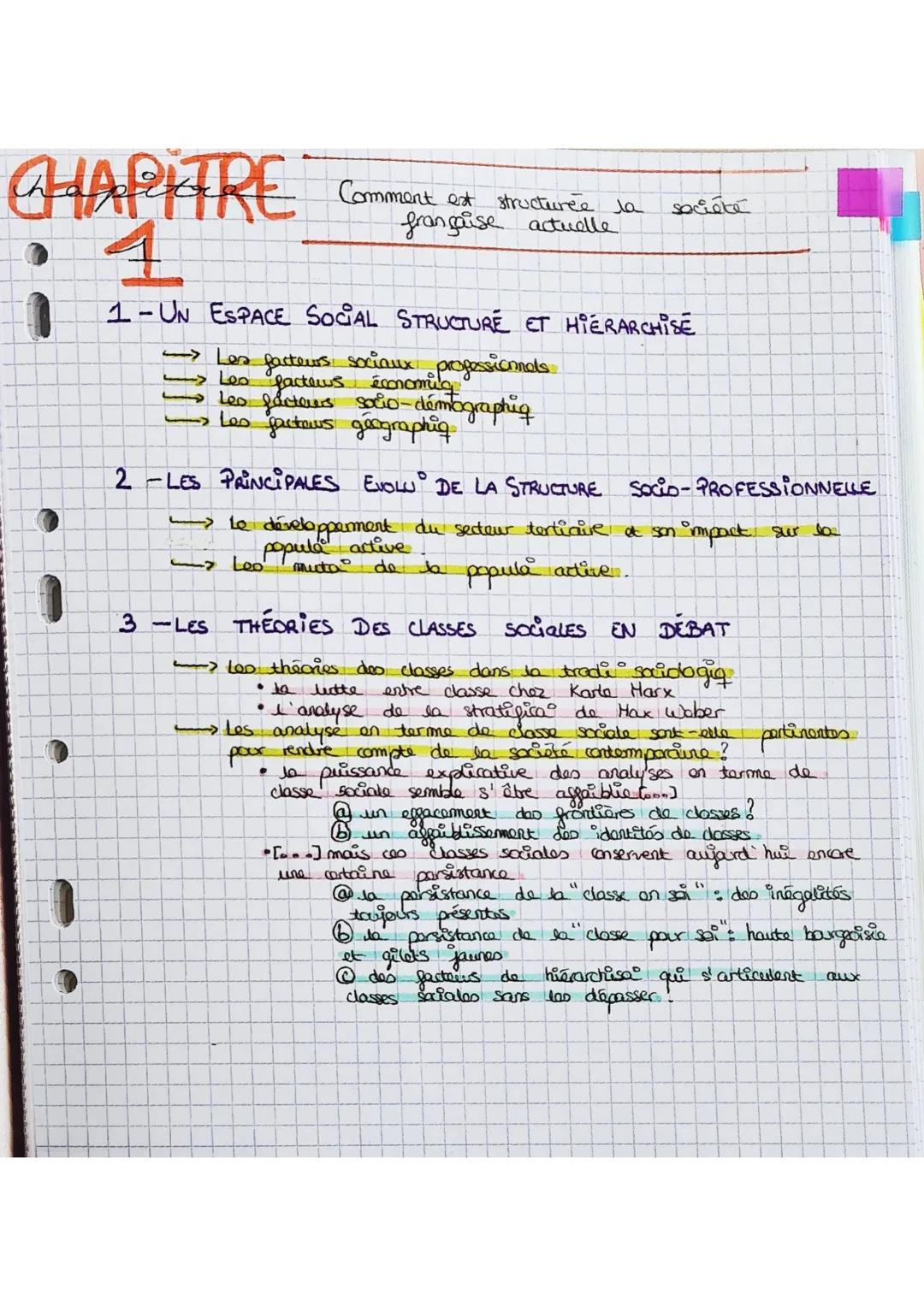 # CHAPITRE
Comment est structurée la société
française actuelle

1-UN ESPACE SOCIAL STRUCTURE ET HIERARCHISE

→ Les facters sociaux professi