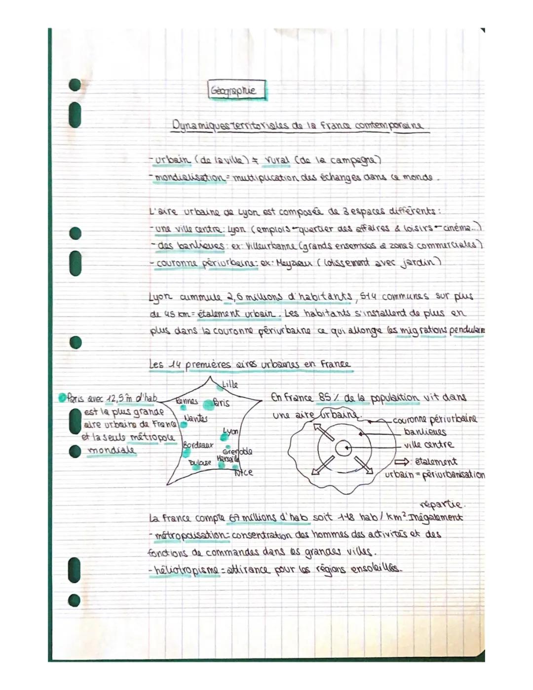 Fiche de révision : Dynamiques territoriales de la France contemporaine 3ème, Urbanisation et Périurbanisation