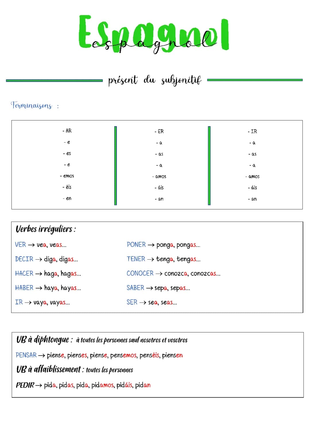 Conjugaison présent du subjonctif en espagnol
