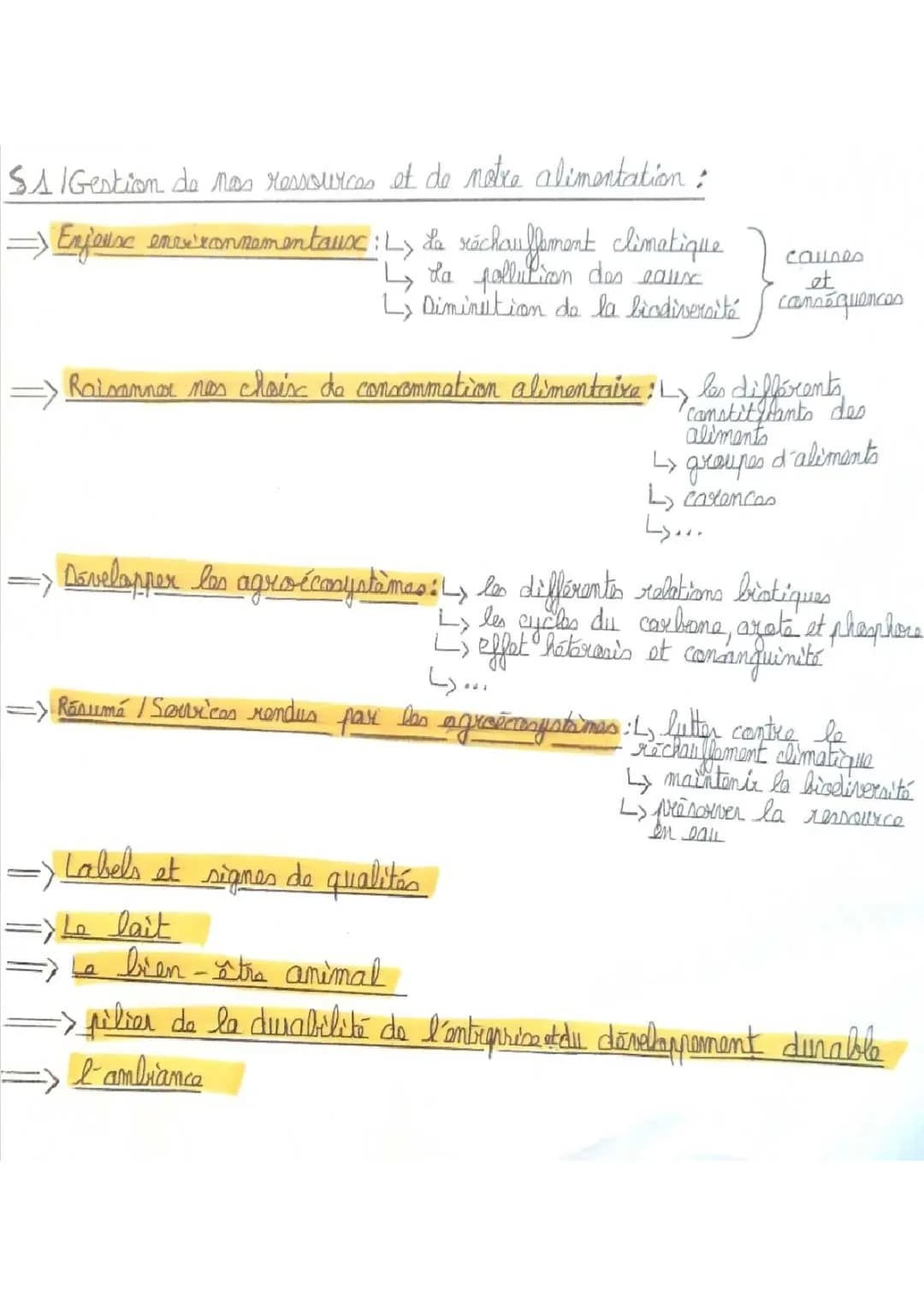 Tout Sur Sujet Bac STAV S1 et Gestion Ressources