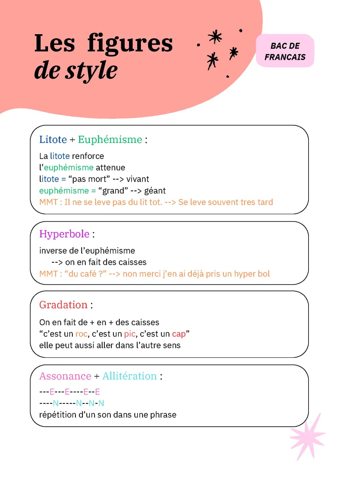 Les figures de style - Français - BAC 2024