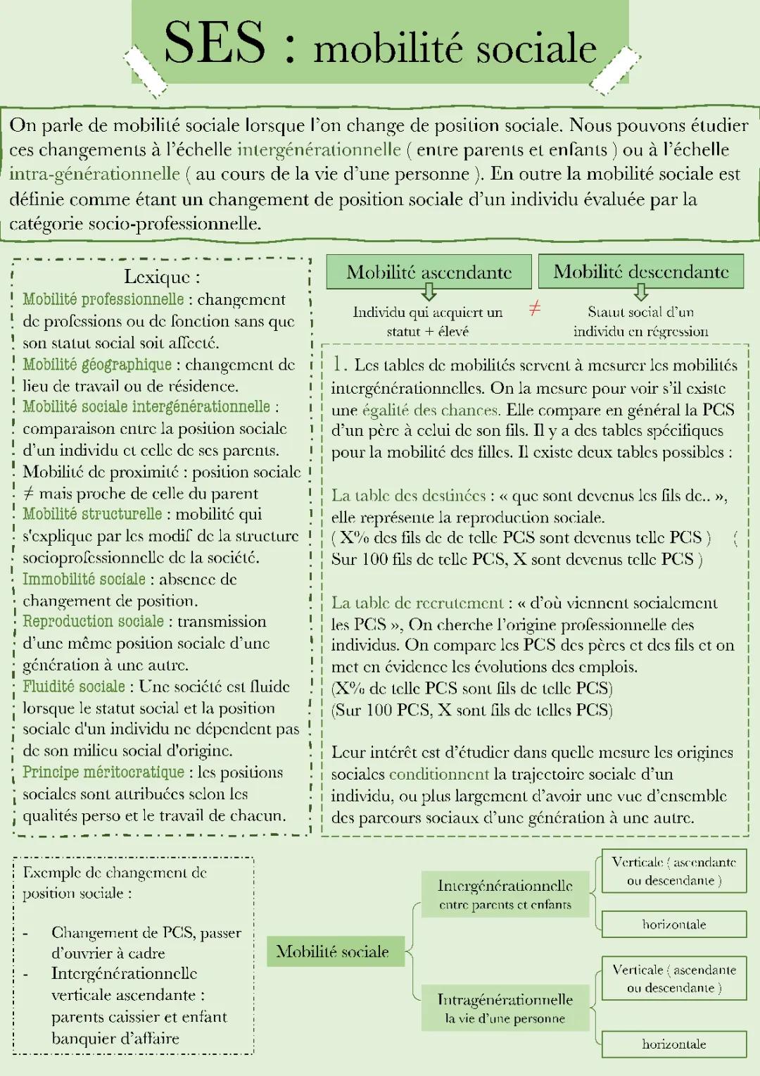 Comprendre la mobilité sociale en France