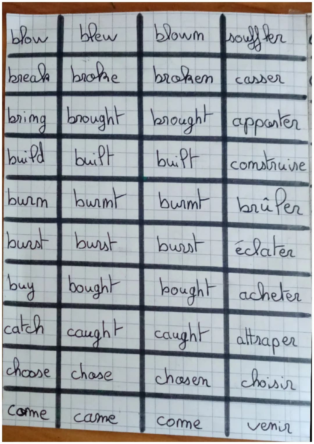 Verbeses
be
beat
Irréguliers ers
anglais
become
was, were
beat
beem
être
beaten
became become
devemir
begim began begum commencer
bet
bet
be