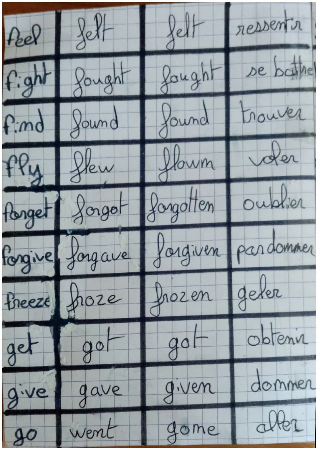 Verbeses
be
beat
Irréguliers ers
anglais
become
was, were
beat
beem
être
beaten
became become
devemir
begim began begum commencer
bet
bet
be