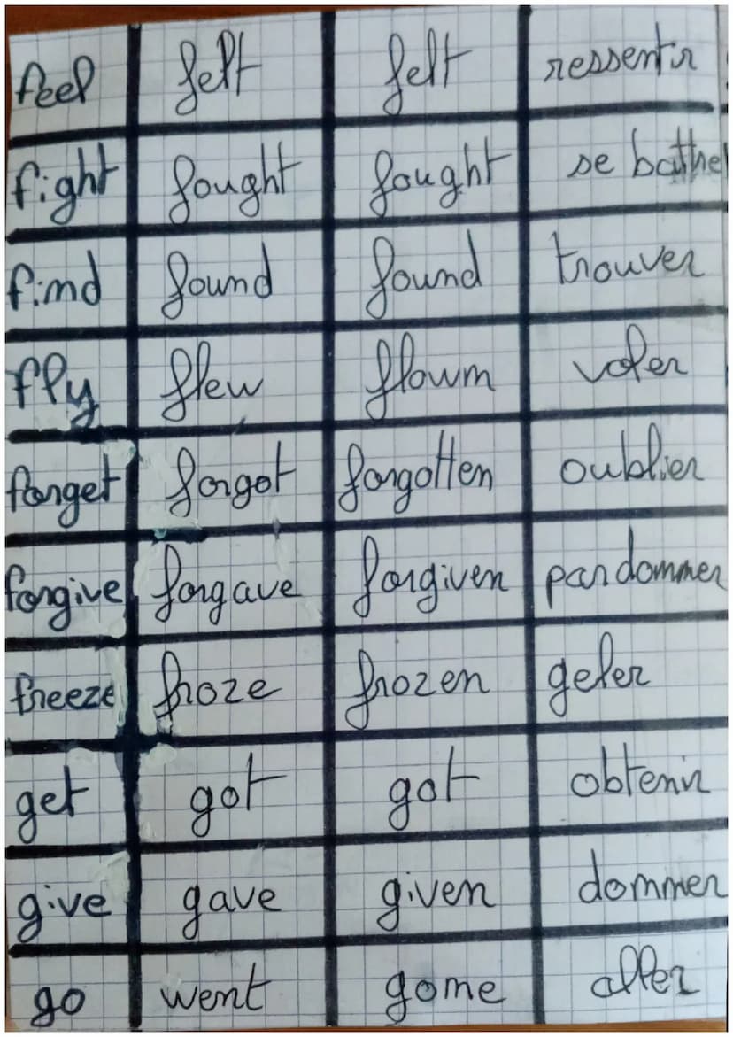 Verbeses
be
beat
Irréguliers ers
anglais
become
was, were
beat
beem
être
beaten
became become
devemir
begim began begum commencer
bet
bet
be