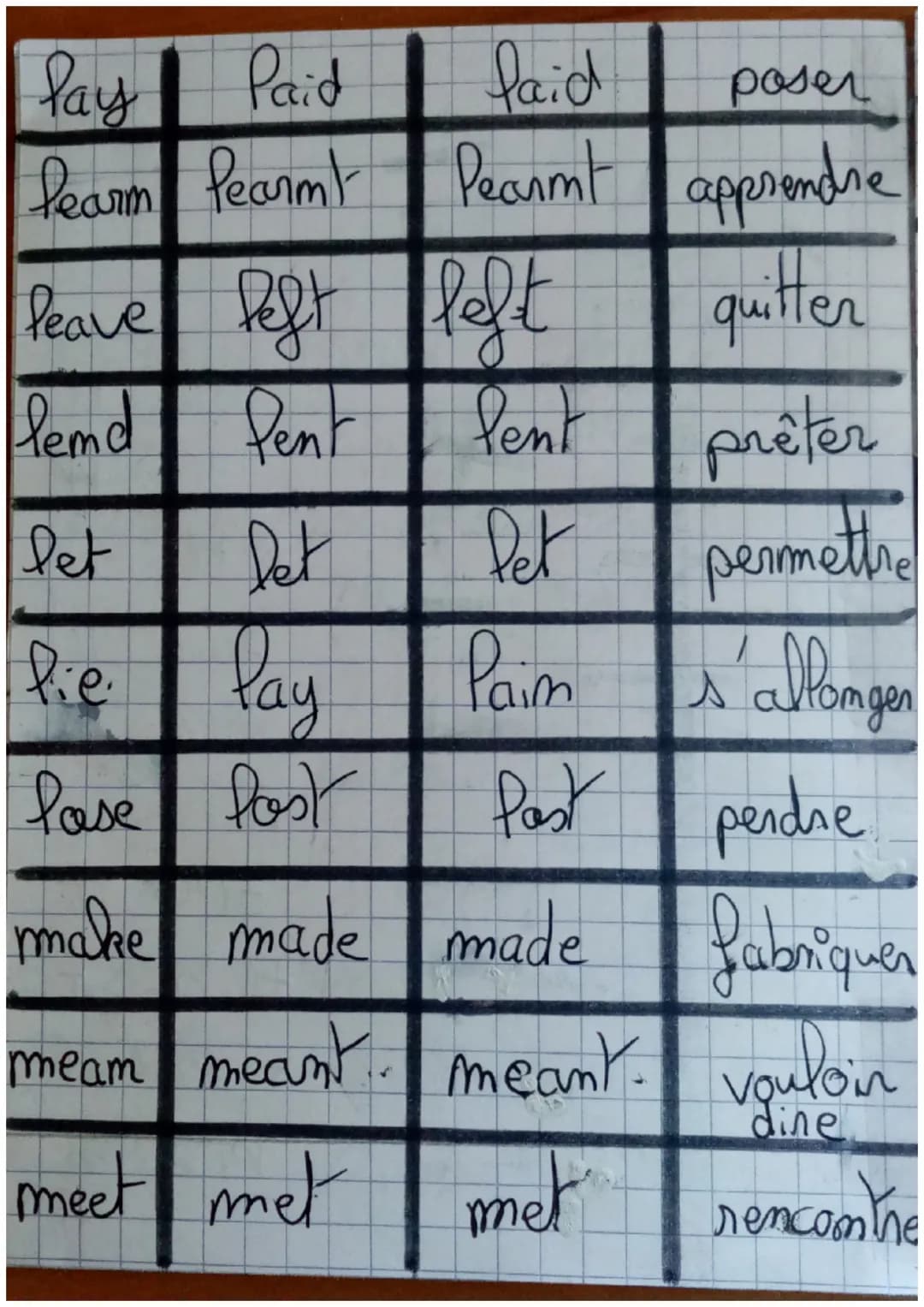 Verbeses
be
beat
Irréguliers ers
anglais
become
was, were
beat
beem
être
beaten
became become
devemir
begim began begum commencer
bet
bet
be