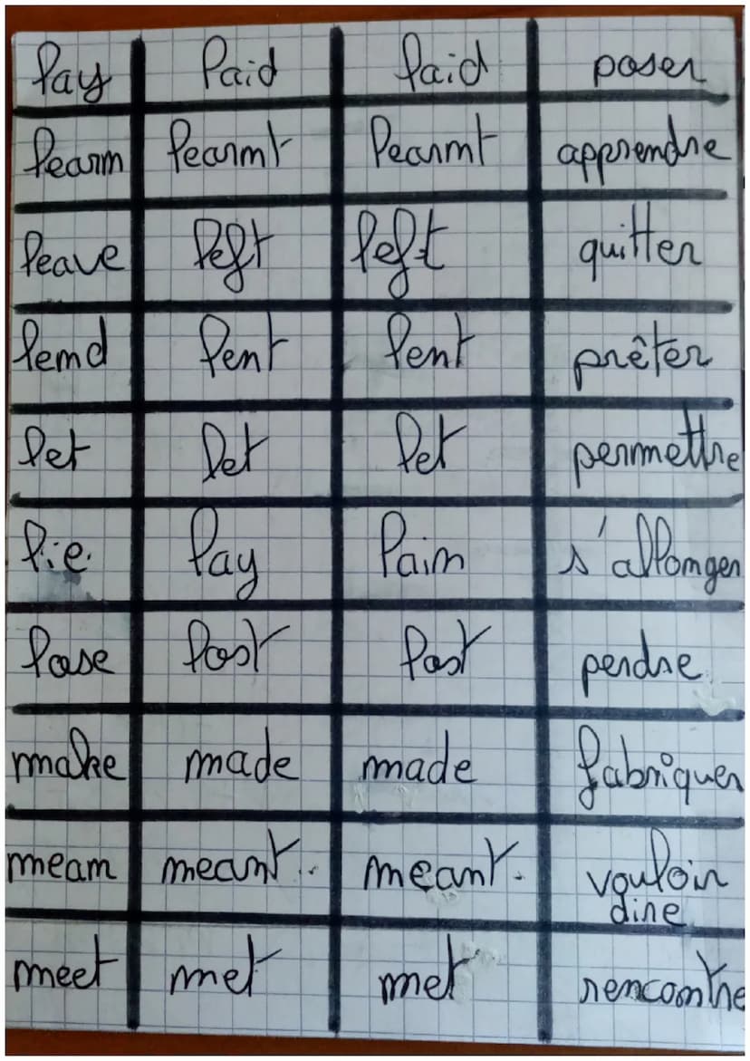 Verbeses
be
beat
Irréguliers ers
anglais
become
was, were
beat
beem
être
beaten
became become
devemir
begim began begum commencer
bet
bet
be