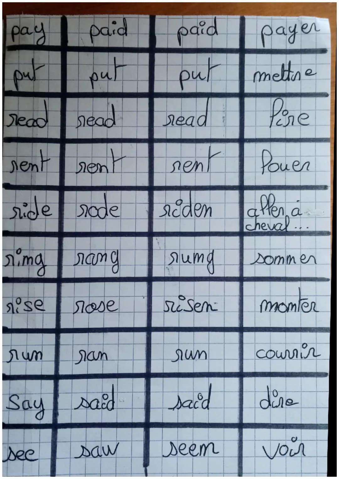 Verbeses
be
beat
Irréguliers ers
anglais
become
was, were
beat
beem
être
beaten
became become
devemir
begim began begum commencer
bet
bet
be