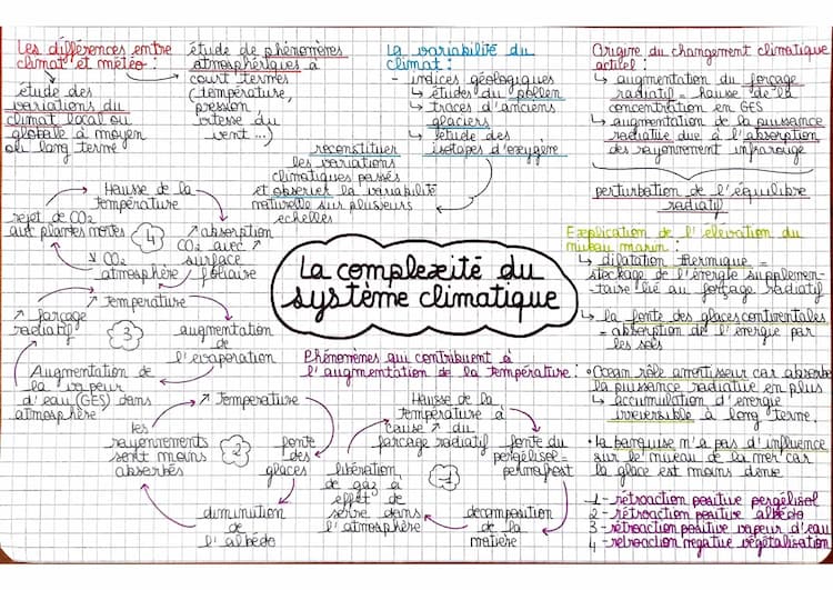 Know La complexité du système climatique  thumbnail