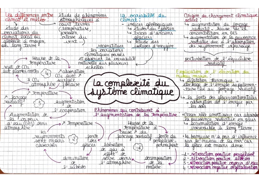 Comprendre les différences entre climat et météo
