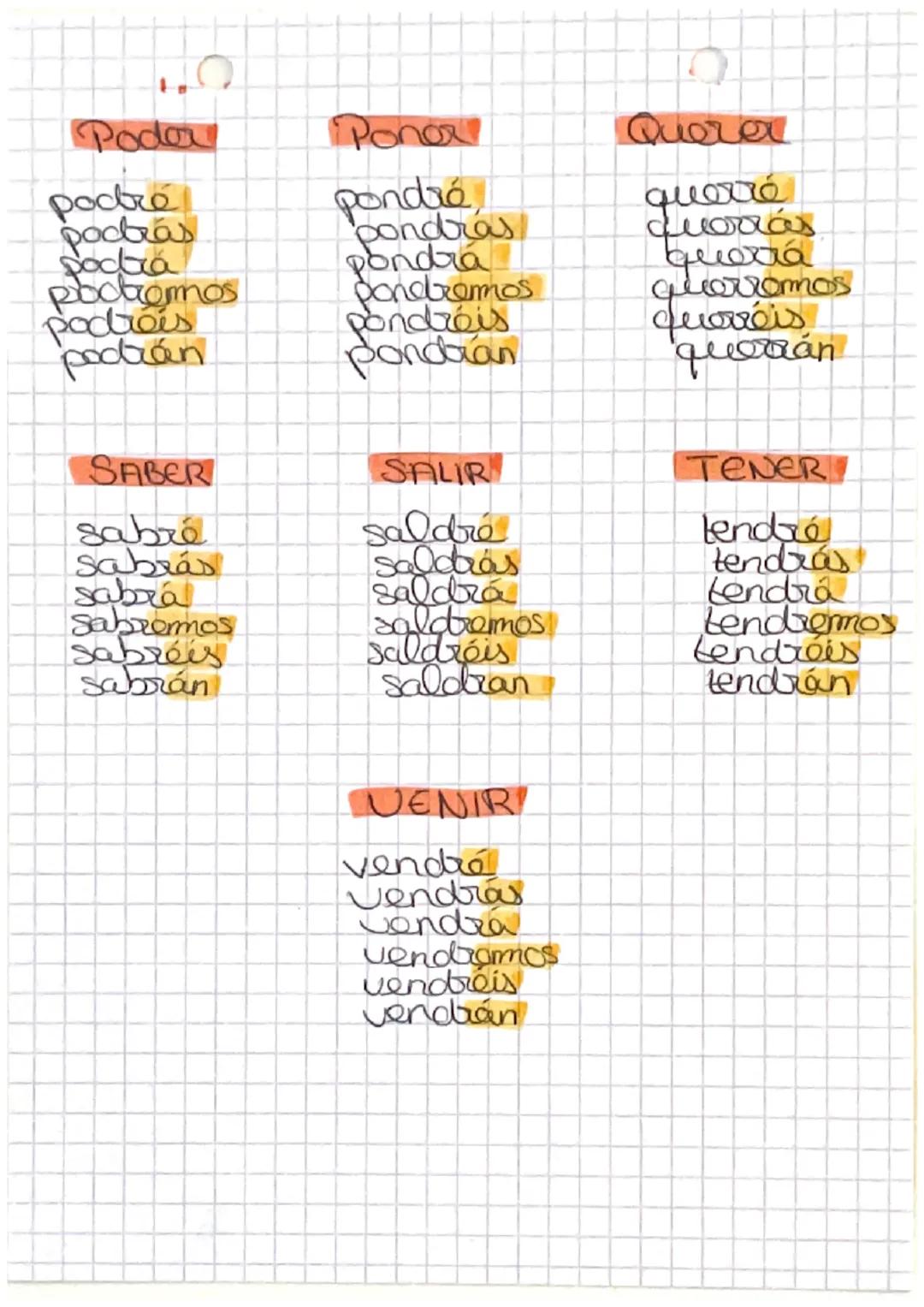 # FUTURO

(Futur)

*   Para former le futra, on prend l'infinitif et on
ajoute les terminaisons suivantes:
é, ás, á, emas, éis, án
*   Seul 