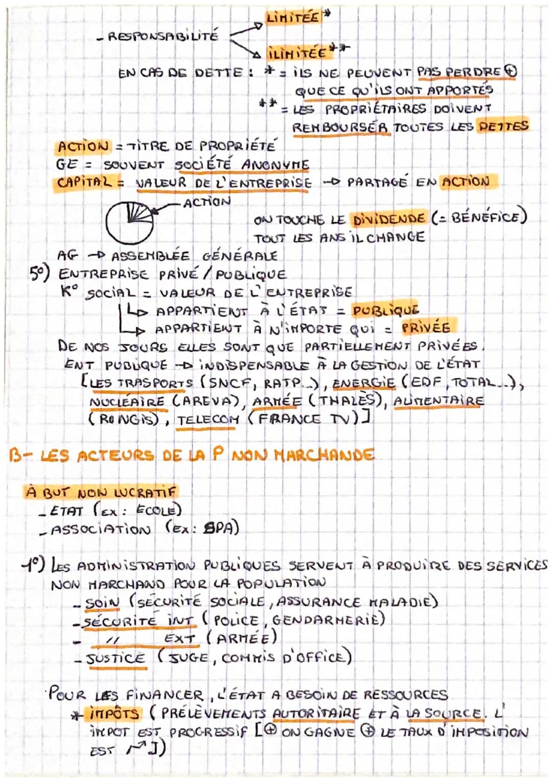 RICHESSE
LA RICHESSE PROVIENT DE LA VENTE D'UNE PRODUCTION: LES TYPES:
-HARCHANDES (POUR FAIRE DES BÉNÉFICES) 2X COÛT DE PROD
POUR COMBLER S