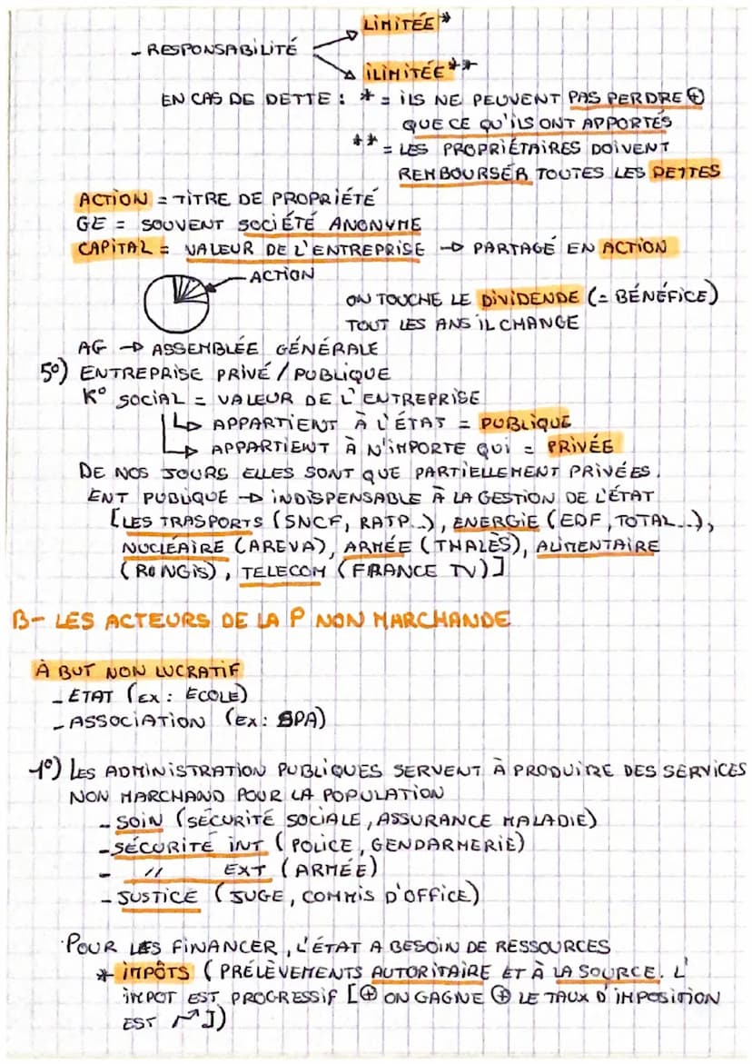 RICHESSE
LA RICHESSE PROVIENT DE LA VENTE D'UNE PRODUCTION: LES TYPES:
-HARCHANDES (POUR FAIRE DES BÉNÉFICES) 2X COÛT DE PROD
POUR COMBLER S