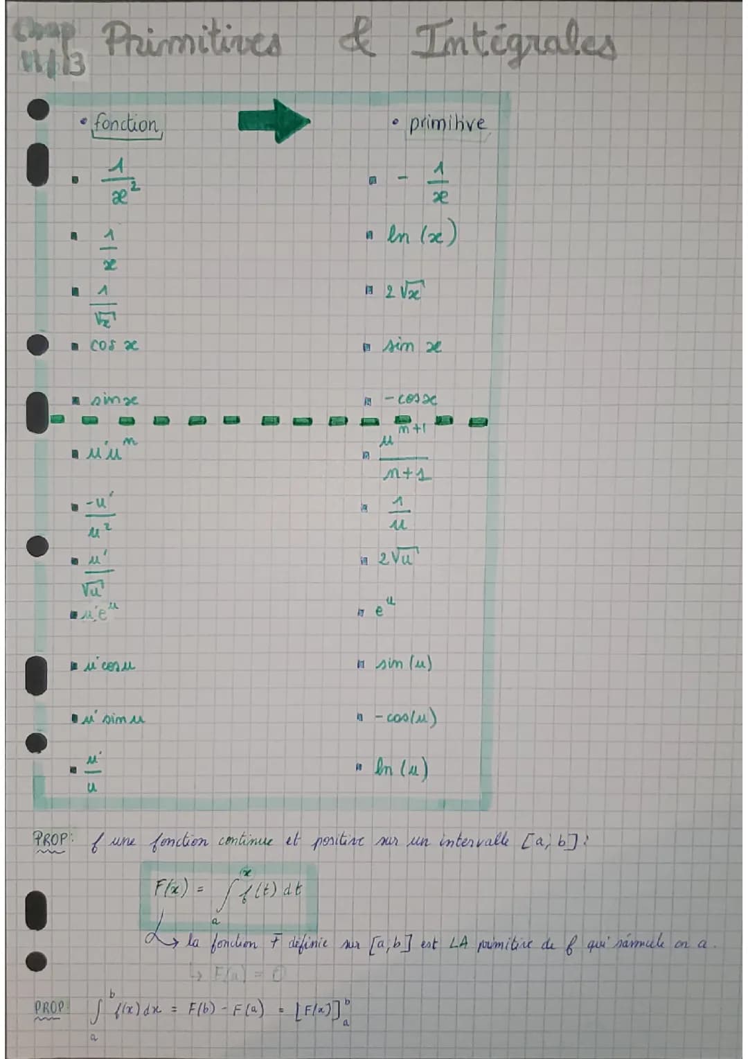 Primitives et intégrales 