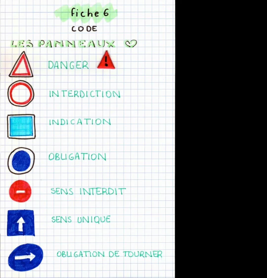 Fiche code 6