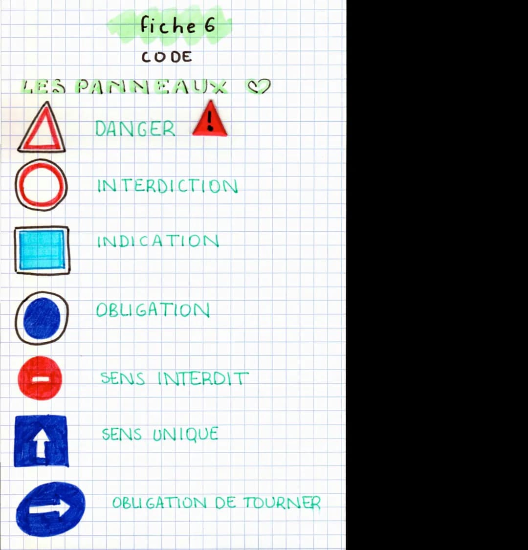 fiche 6
CODE
LES PANNEAUX S
OD
DANGER
A
INTERDICTION
INDICATION
OBLIGATION
SENS INTERDIT
SENS UNIQUE
OBLIGATION DE TOURNER